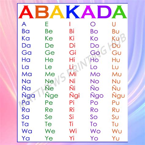 the first filipino alphabet|Modern Filipino Alphabet : Abakada .